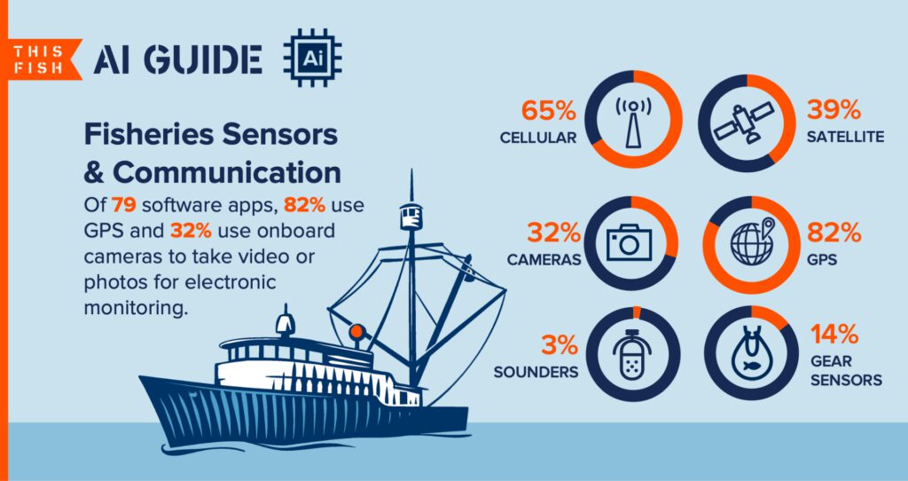 ThisFish  Globally scaling fishery electronic monitoring with AI