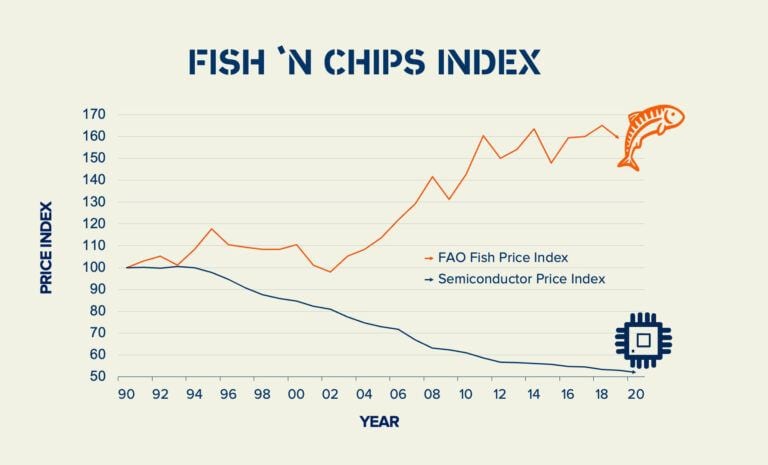Fish-N-Chip-Index-2020