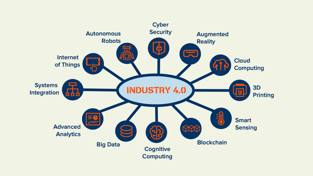 Facets of Industry 4.0